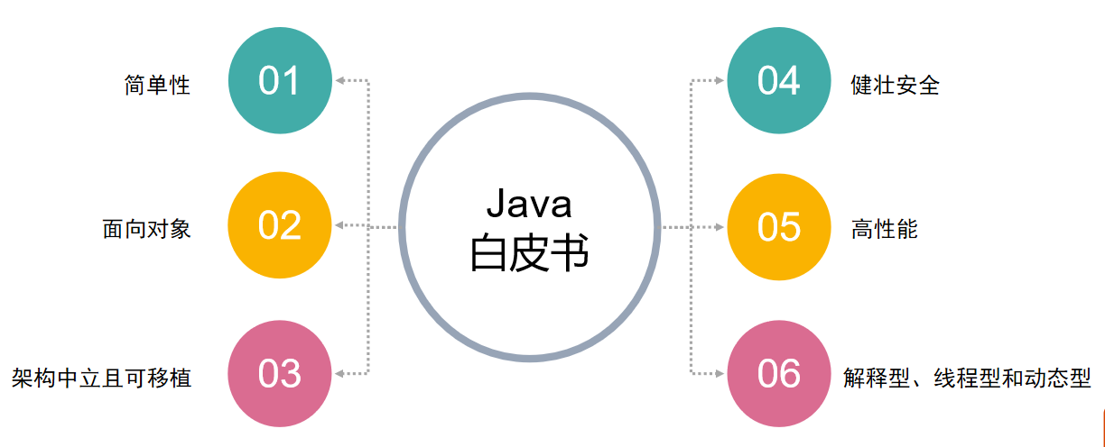 java的特性